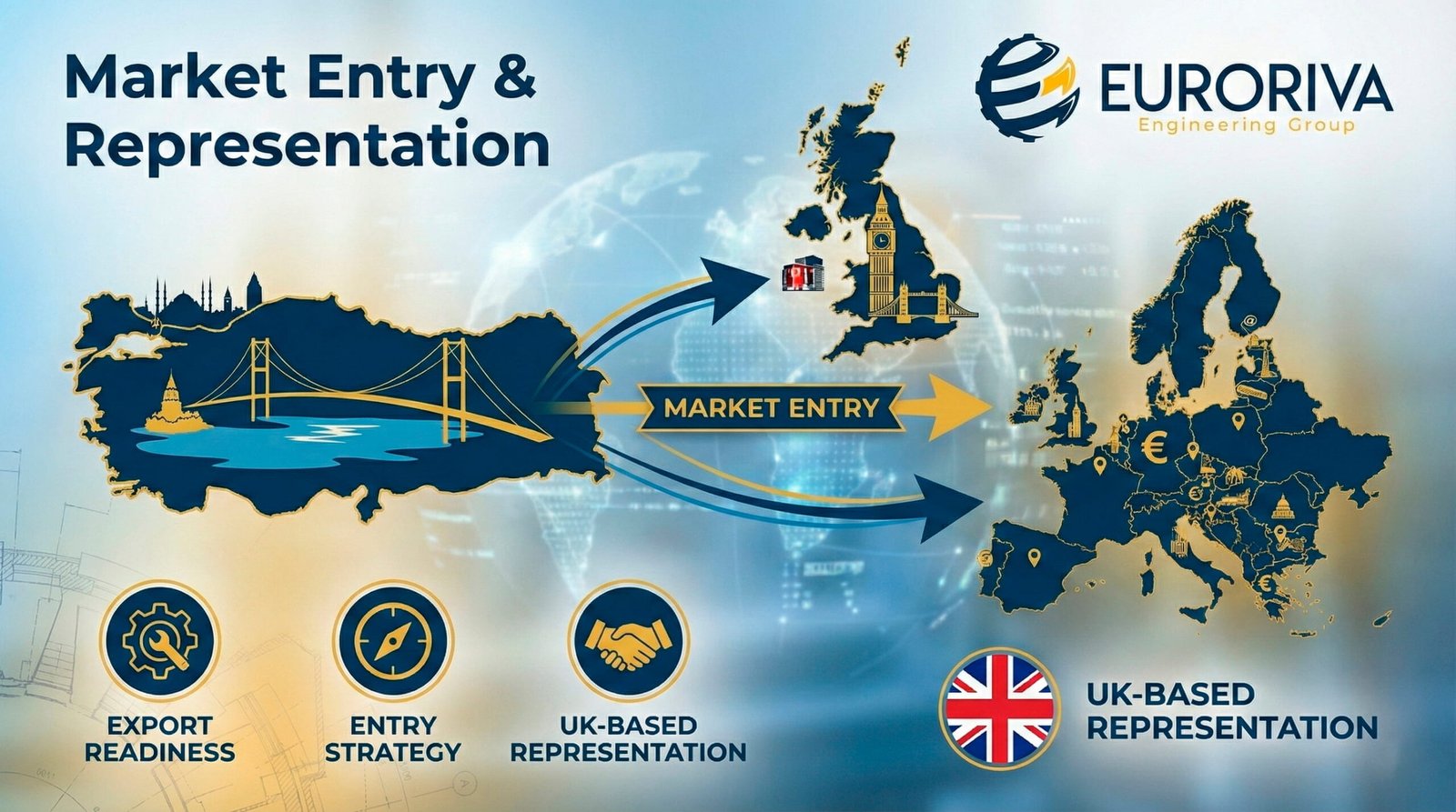 Market Entry & Representation
