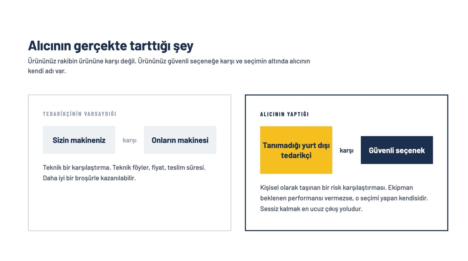 Tedarikçinin ürün karşılaştırması ile alıcının yurt dışı tedarikçi ve güvenli seçenek arasındaki tercihini gösteren görsel