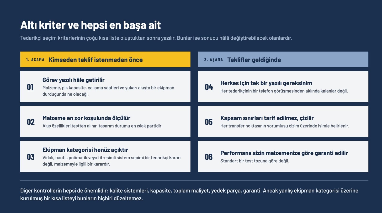 Teklif öncesi ve teklifler geldiğinde olmak üzere iki aşamaya ayrılmış altı tedarikçi seçim kriterini gösteren şema